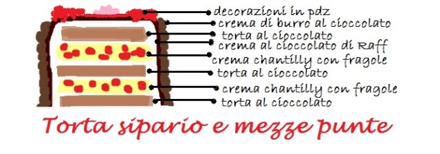 schema torta sipario