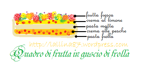 schema guscio frolla