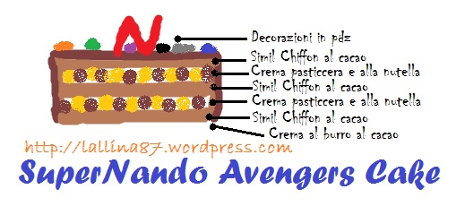 schema superNando avengers