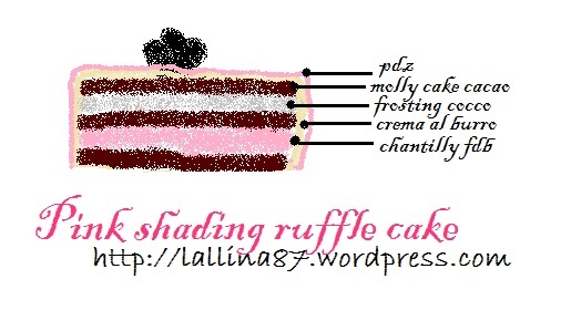 schema pink ruffle  cake